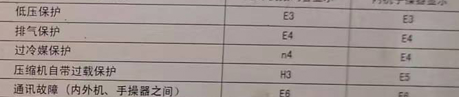 紫云空调电话在哪里找